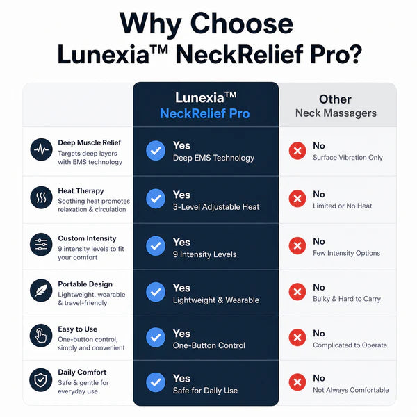 NeckRelief Pro